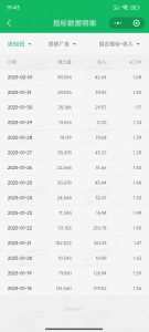 职场牛马福音！0基础复制、粘贴日搞300+？这套玩法竟是2025新风口？-男爵娱创[知识付费]