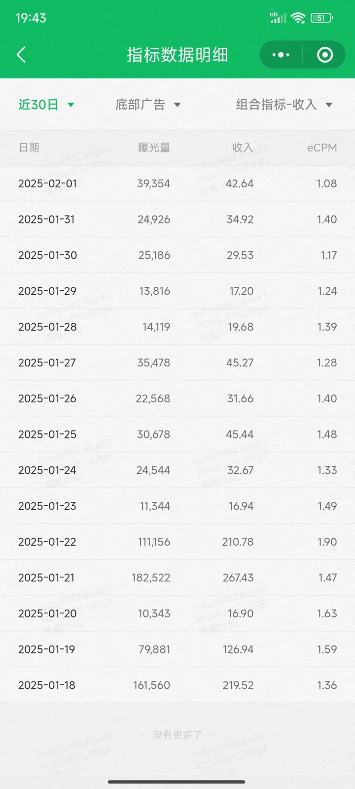 职场牛马福音！0基础复制、粘贴日搞300+？这套玩法竟是2025新风口？-男爵娱创[知识付费]