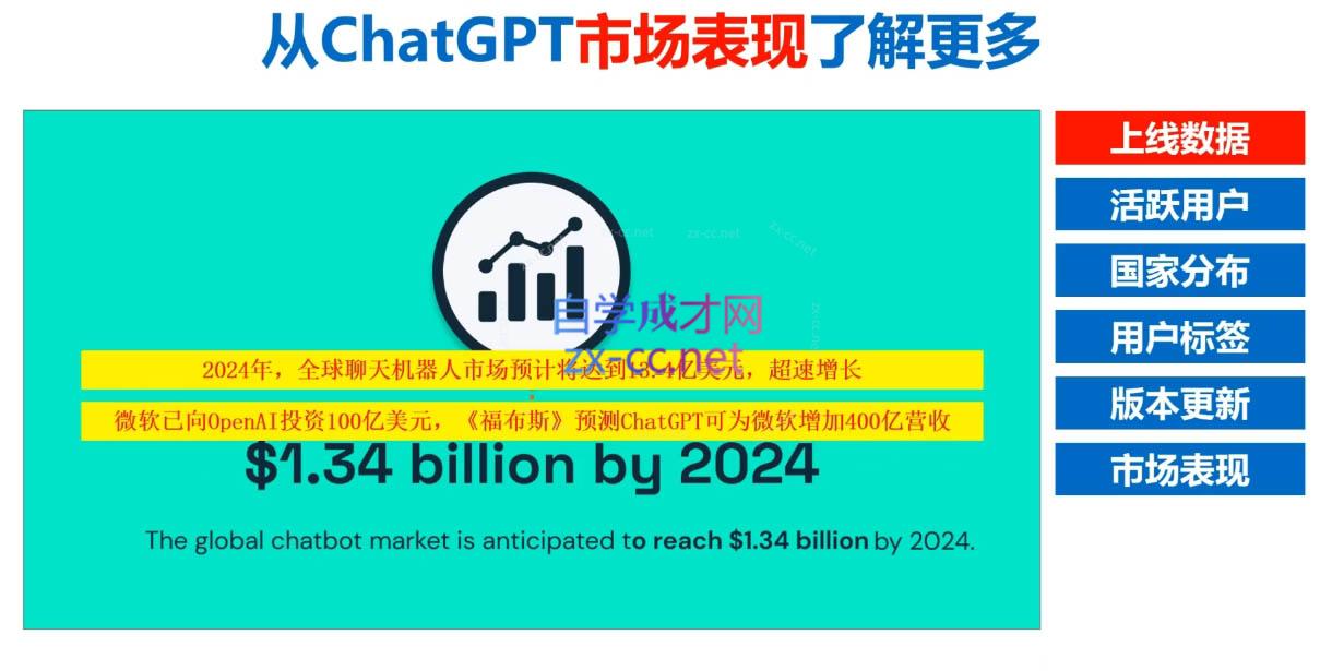 Nero老师·外贸AI冠军-男爵娱创[知识付费]