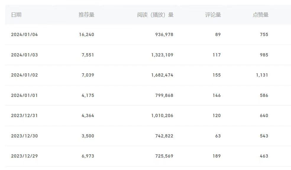 (8582期)百家号美女视频细分领域玩法，只需搬运去重，月保底3-5000＋-男爵娱创[知识付费]