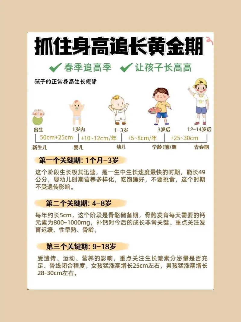 抓住长高黄金期 让孩子突破遗传二次长高-男爵娱创[知识付费]