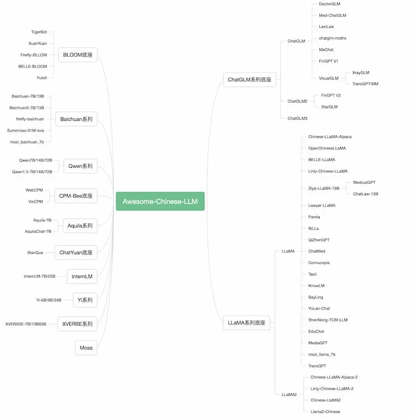 Awesome-Chinese-LLM｜中文大模型梳理-男爵娱创[知识付费]